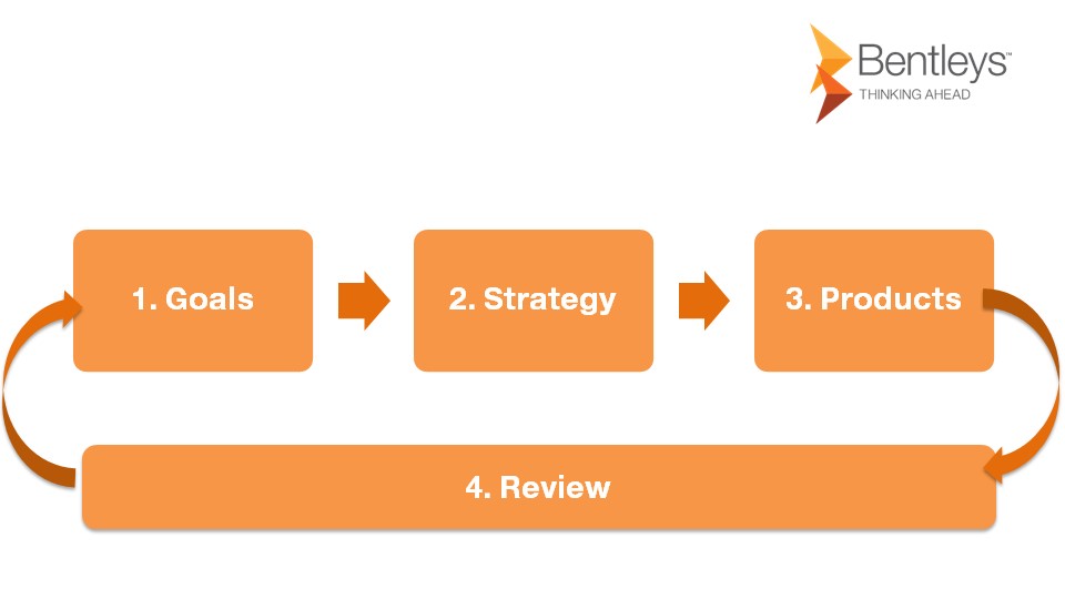 financial planning strategy